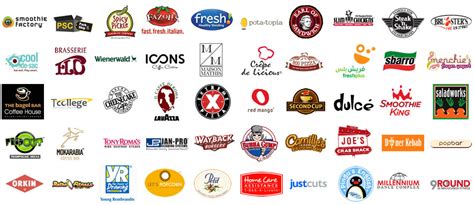 most popular franchises|best franchises to own uk.